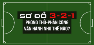 Khám Phá Sơ Đồ 3-2-1 Trong Bóng Đá: Chiến Thuật Hoàn Hảo